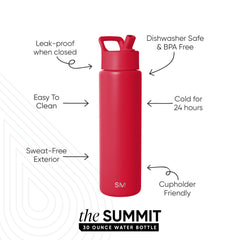 Summit Water Bottle with Straw Lid